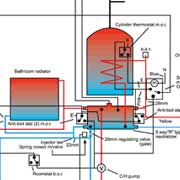 dunsleyheat website - Coalfires