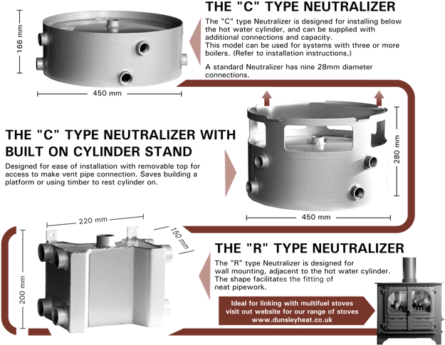 dunsley baker neutralizer link-up system