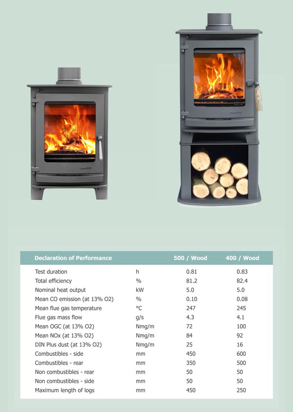 Avance 400 technical information