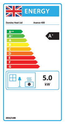 avance 400 energy label