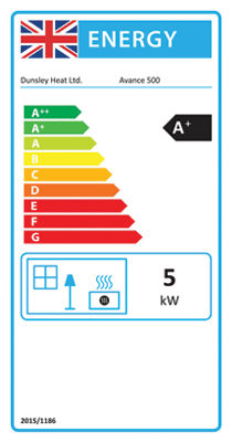 avance 500 energy label