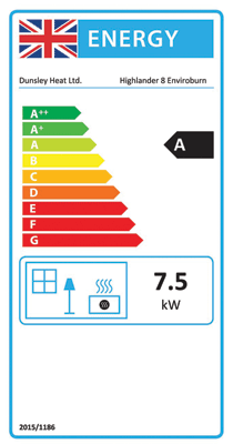 Highlander 8 energy label