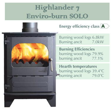 stoves stats
