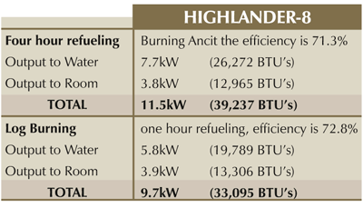 highlander 8 ch outputs